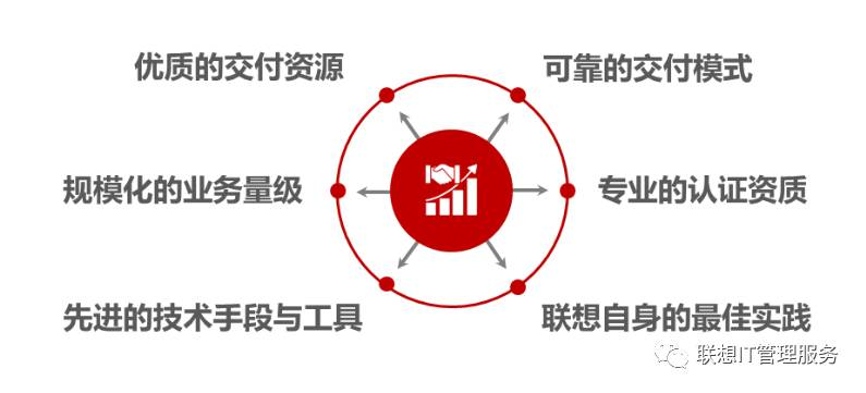 pc运维外包_青岛it外包运维服务_it运维外包公司