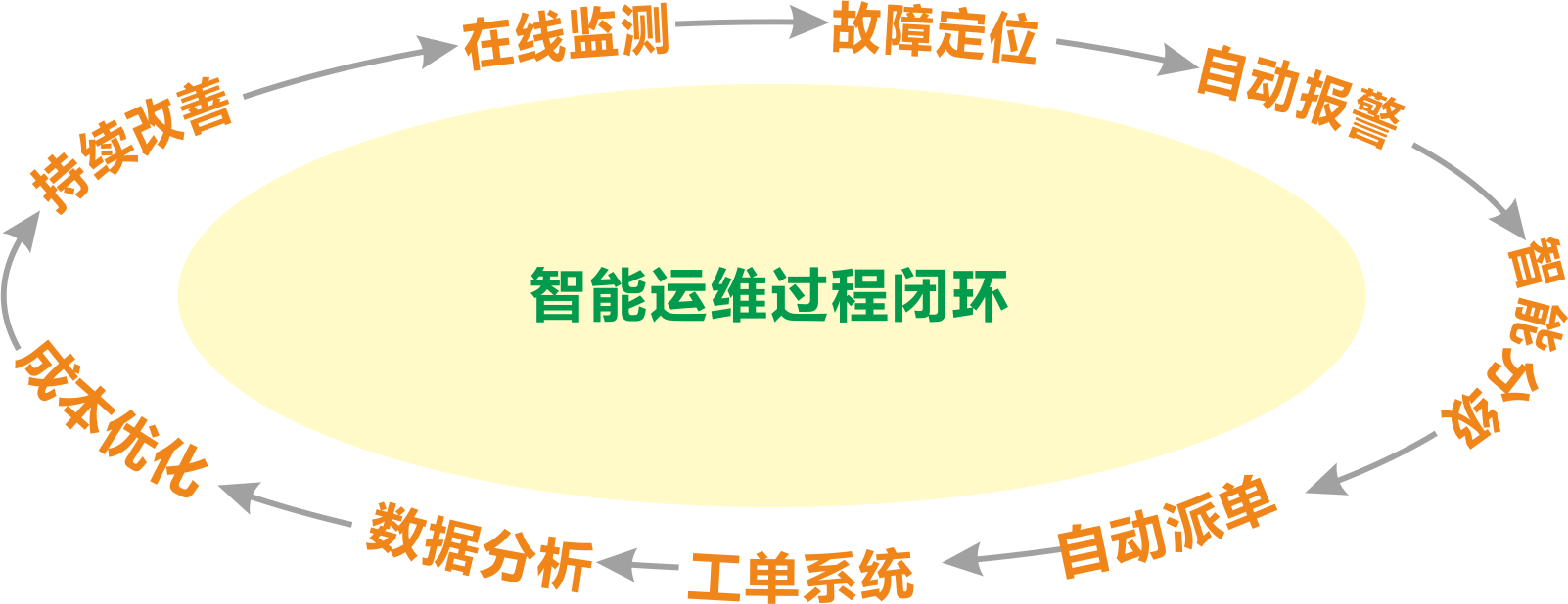 it运维与it运营_it运维_it运维是it行业底层