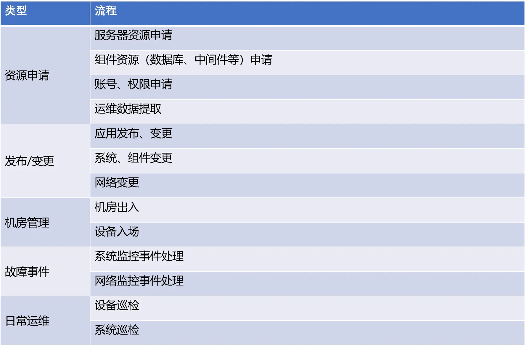 it运维是it行业底层_it运维与it运营_it运维