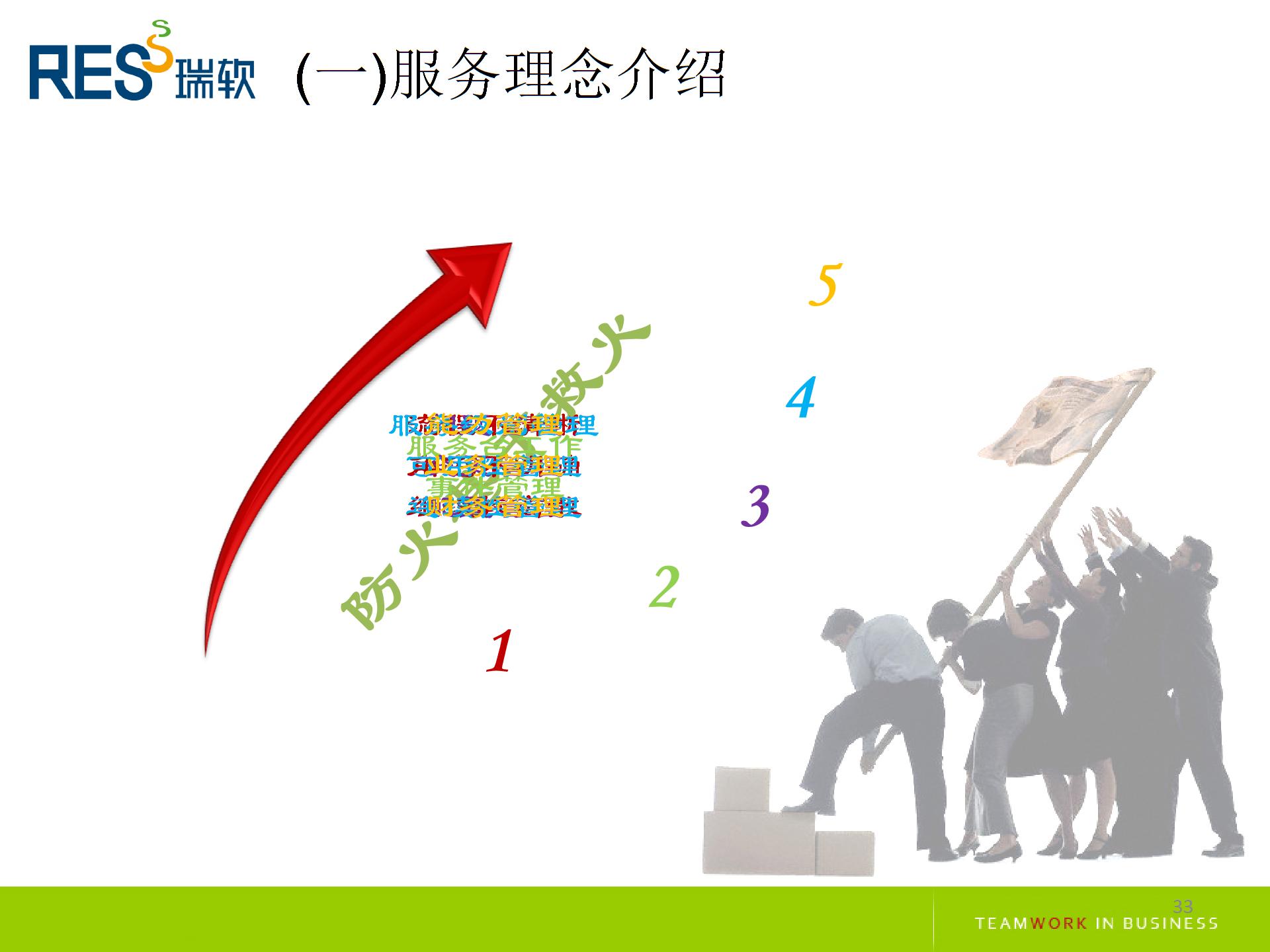 IT外包服务介绍图片2