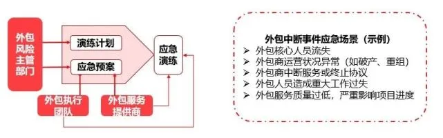 it外包服务_it外包维护方案_北京it外包公司有哪些
