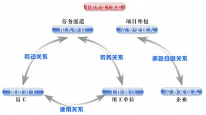 it技能外包_公司it外包_it维护外包