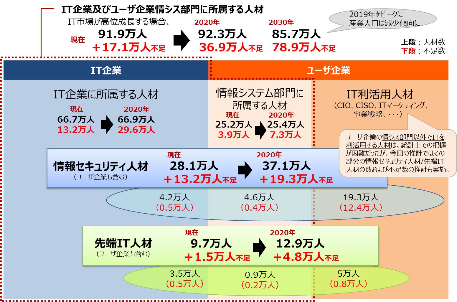 it人员简历_it外包人员管理办法_it技术人员
