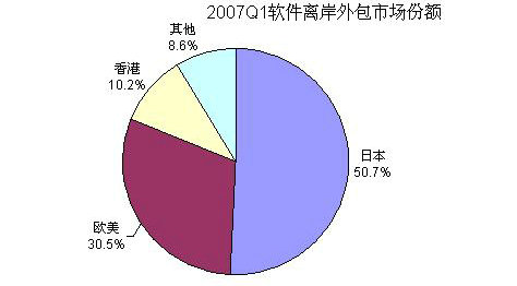 it技术宅技术_it技术外包_it外包服务公司