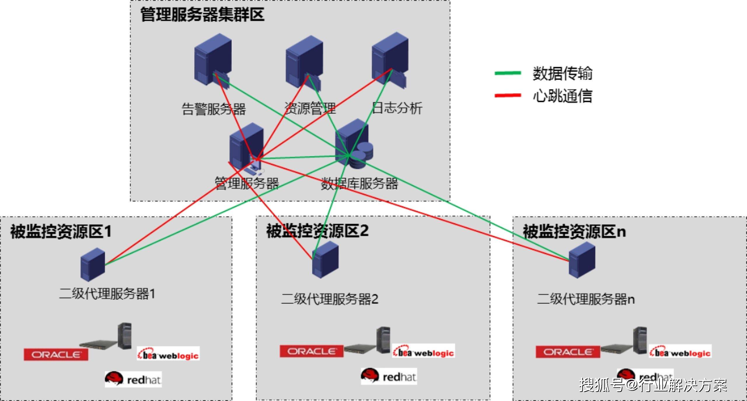 服务器运维外包_去外包公司做运维好吗_it运维外包 排行