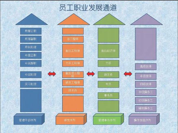 it人员工作交接_it人员的职业规划_it技术人员