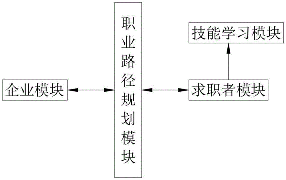 it人员的职业规划_it技术人员_it人员工作交接