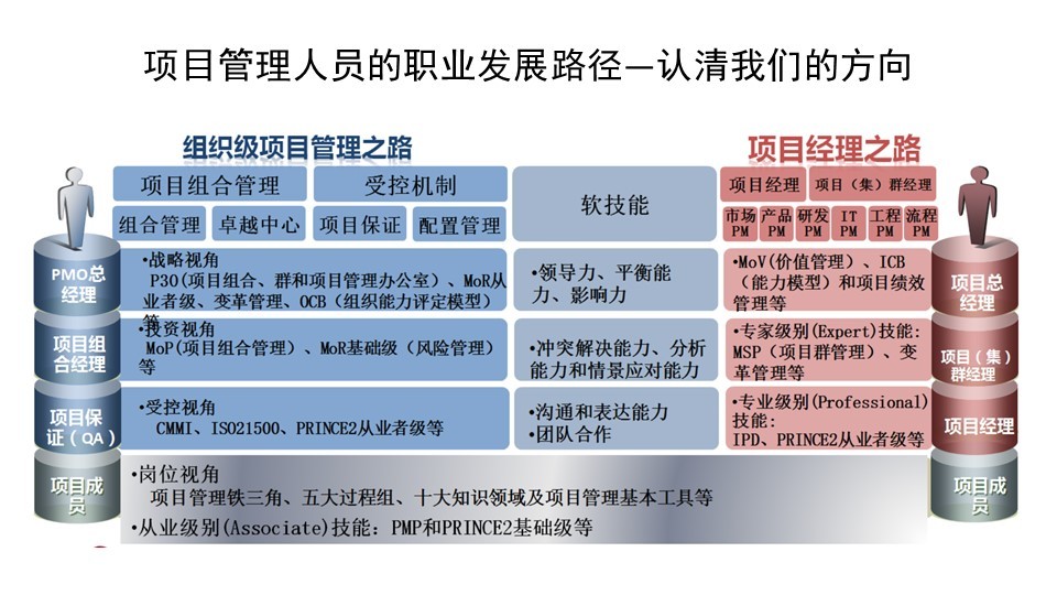 it人员的职业规划_it技术人员_it人员工作交接