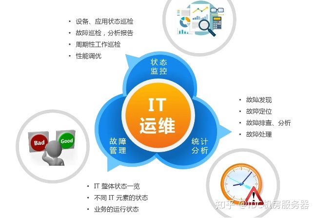 it运维外包_it运维外包公司_linux服务器运维外包