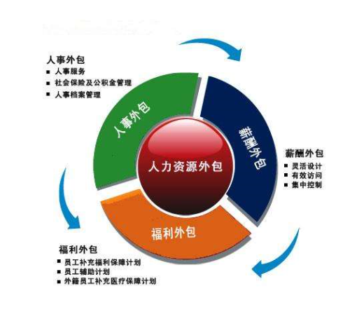 it技能外包_it外包服务合同模板.企业it服务合同_it外包服务公司