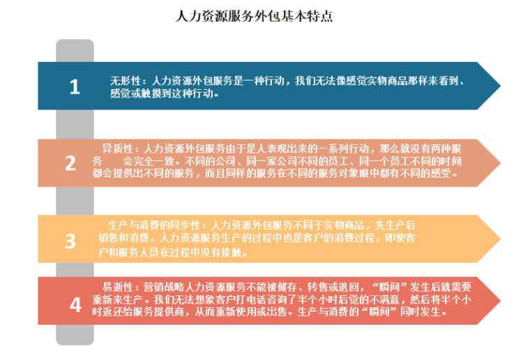 it外包服务公司_it外包服务合同模板.企业it服务合同_it技能外包