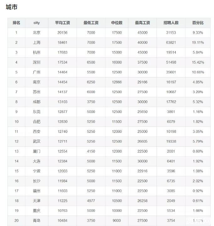 通信与广电工程 建造师_it工程师_it培训师招聘