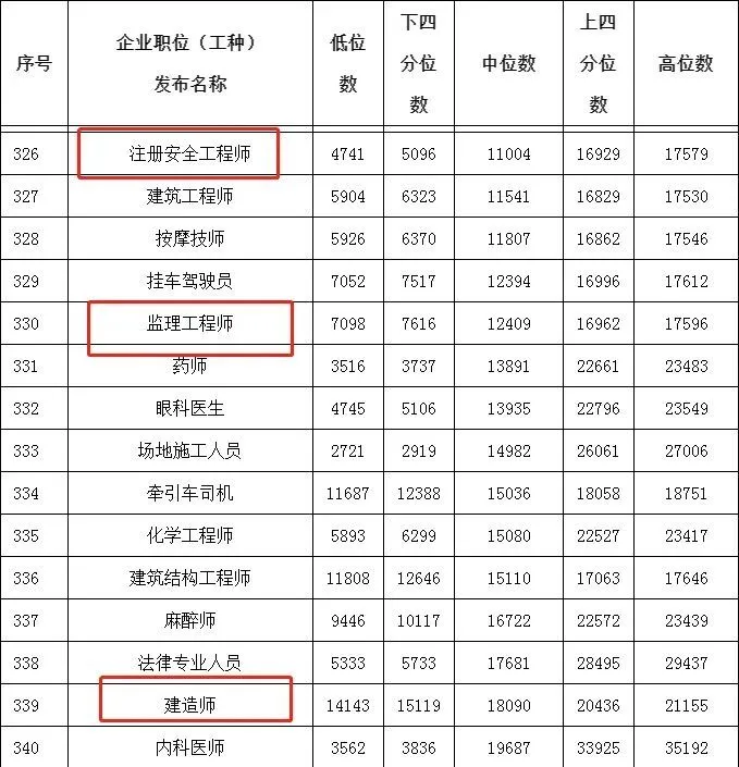 it工程师_通信与广电工程 建造师_it培训师招聘