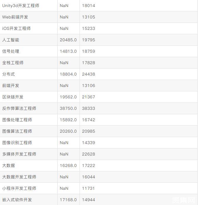 it培训师招聘_通信与广电工程 建造师_it工程师