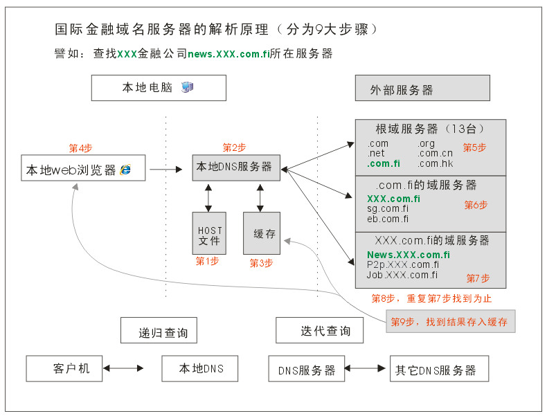 运维服务管理体系建设方案_it运维服务管理体系_服务器运维技术