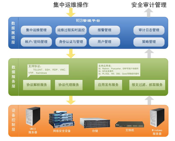 it运维服务流程图_it运维 it服务_服务器运维