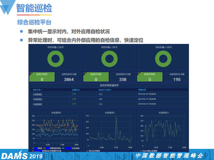 运维项目服务巡检报告_现代化工程项目的运维服务模式_服务器运维技术