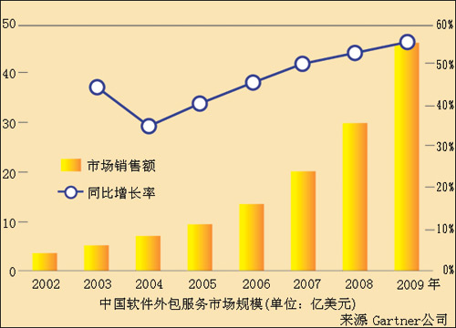 青岛it外包_it外包_it外包服务合同模板.企业it服务合同