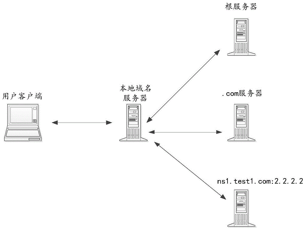 服务器运维_信息安全运维服务_应急指挥系统运维服务