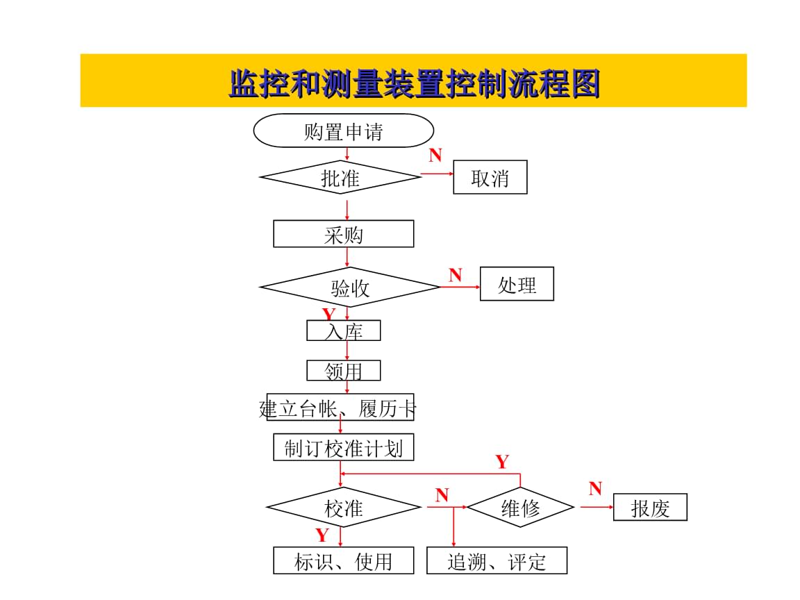 it运维服务管理体系_it运维 it服务_服务器运维技术