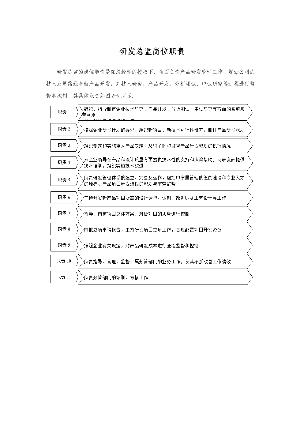 it技术人员_it人员 职业化行为_it人员工作职责