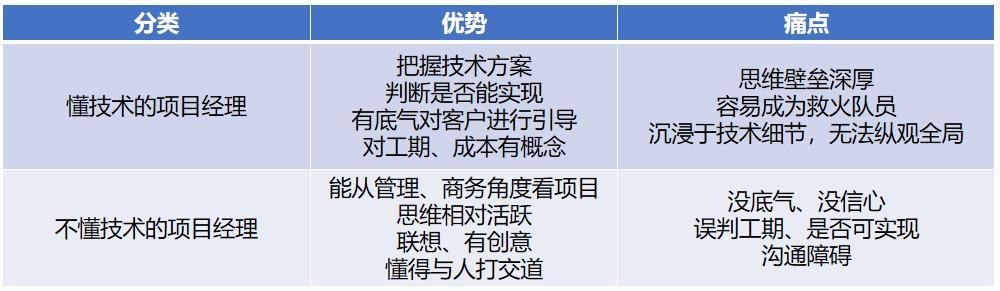 it技术人员_it人员多不多_it人员关注微信号