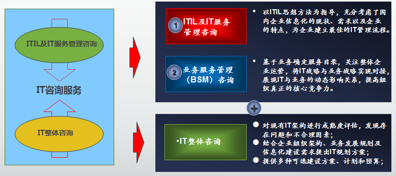 it运维外包_医院驻点外包运维合同_重庆it运维外包怎么样