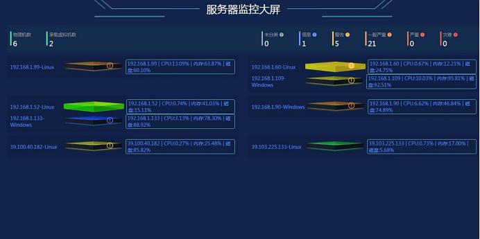 it运维_it运维团队建设_中国it运维管理行业经营模式研究与投资预测分析报告