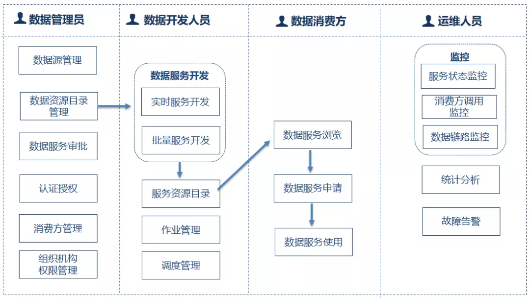 it 运维管理_it运维_it运维