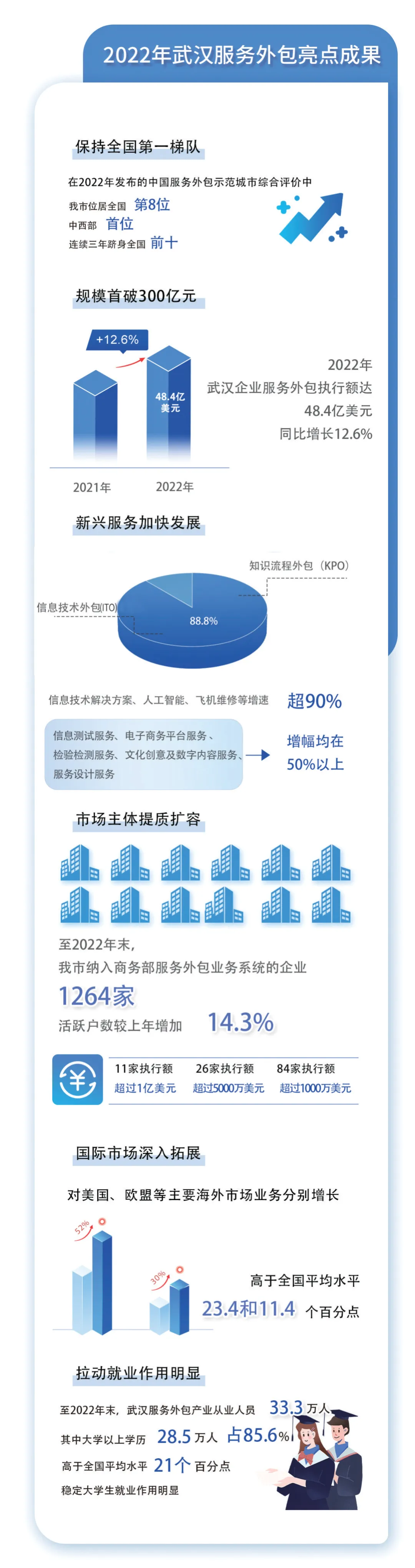 北京it技术外包公司_it技术外包_北京it外包公司有哪些