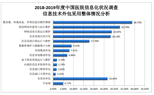 重庆it运维外包怎么样_pc运维外包_it外包运维 收费标准