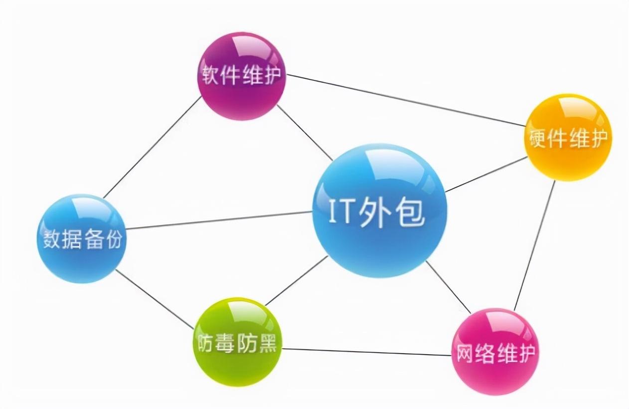 pc外包_得胜pc-k500和pc-k550和pc-k600_工序外包与劳务外包的区别