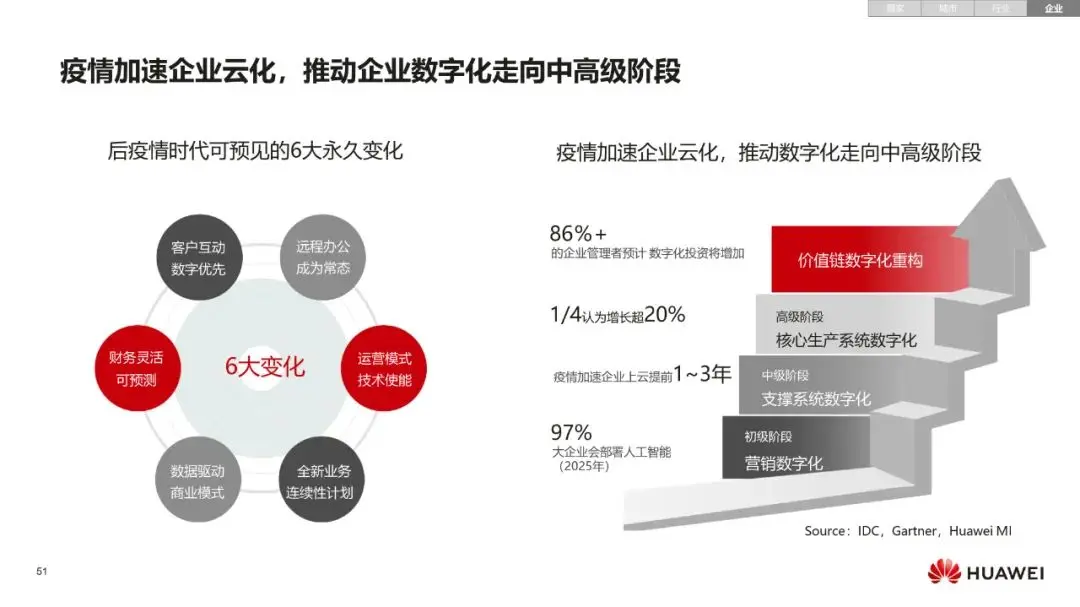 it服务图片_it服务_it服务满意度调查问卷