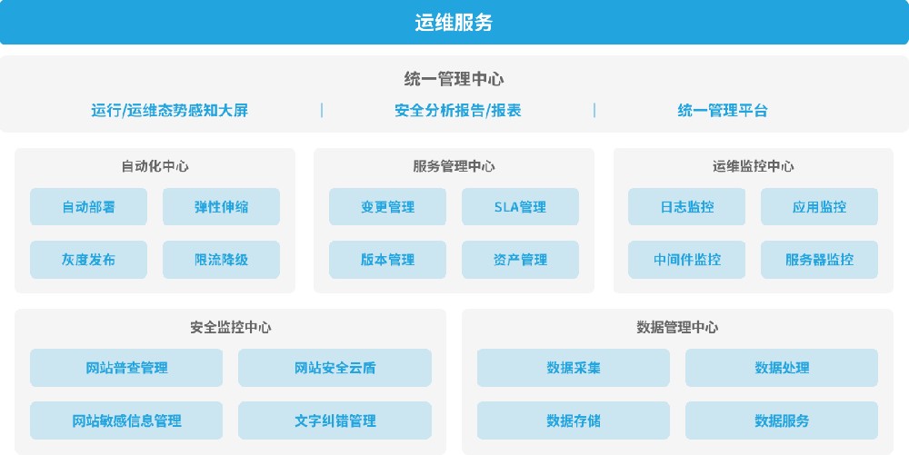 青岛it外包运维服务_服务器运维外包_服务器运维外包