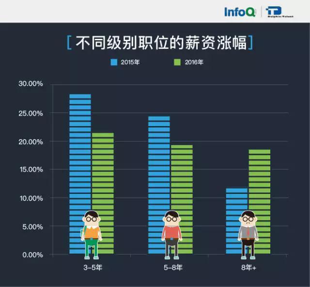 it人员述职报告范文_it技术人员_it外包人员管理办法