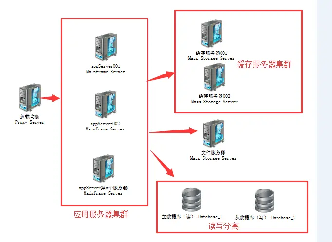 it外包市场分析及营销模式探讨_it技术外包_青岛it外包