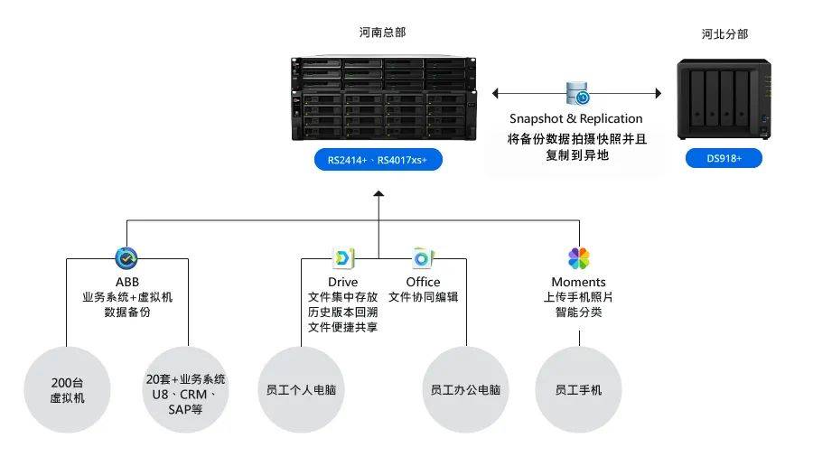 it外包市场分析及营销模式探讨_青岛it外包_it技术外包