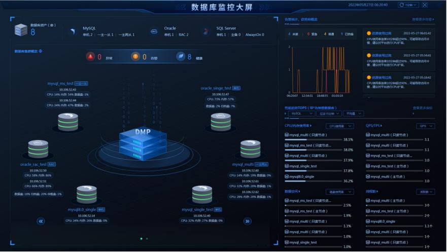 it运维_it运维与it运营_it运维技术