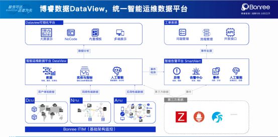 it运维_it运维与it运营_it运维技术