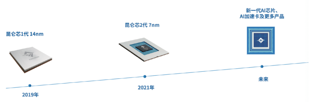 it技术分享资料_it技术网站排名_it技术公司