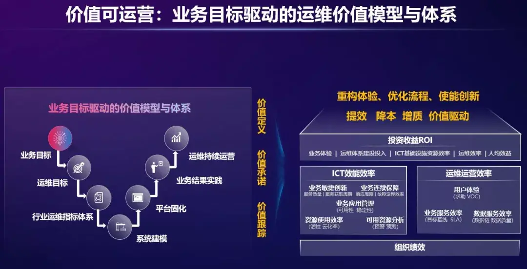 移动it运维_it运维 it服务_it运维技术