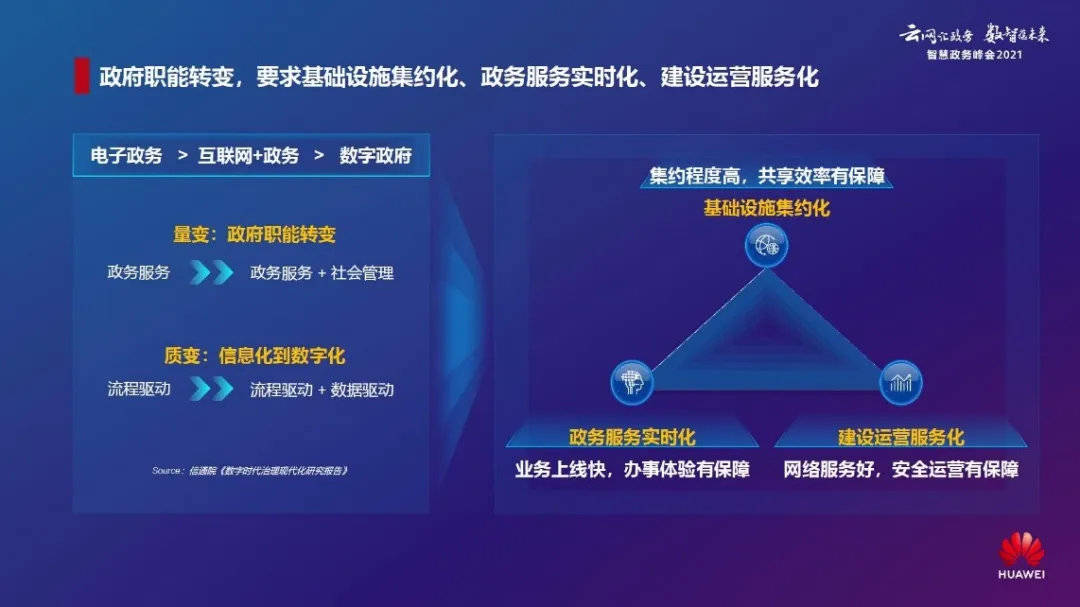移动it运维_it运维 it服务_it运维技术