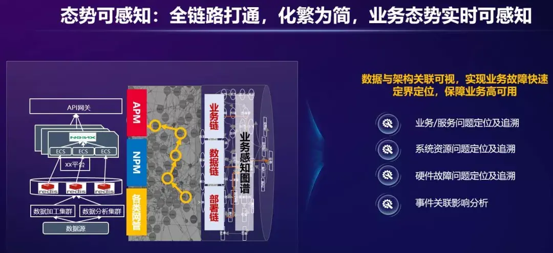 it运维 it服务_it运维技术_移动it运维