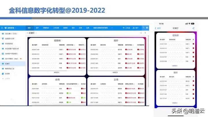 中邮基金公司it运维_移动it运维_it运维技术
