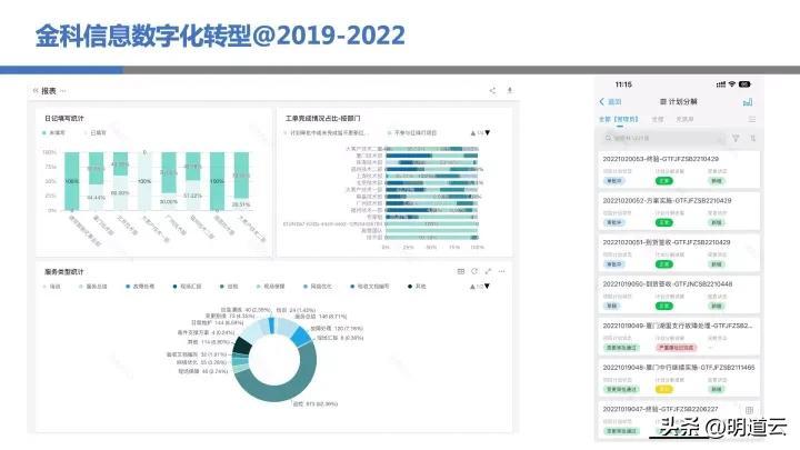 it运维技术_移动it运维_中邮基金公司it运维