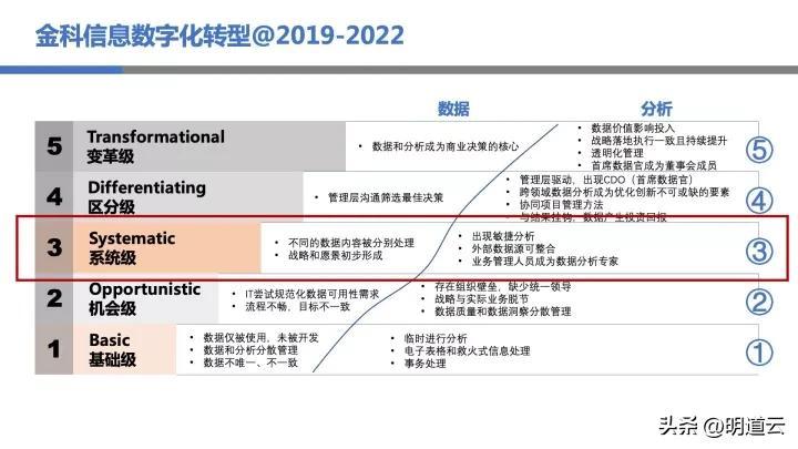 it运维技术_移动it运维_中邮基金公司it运维