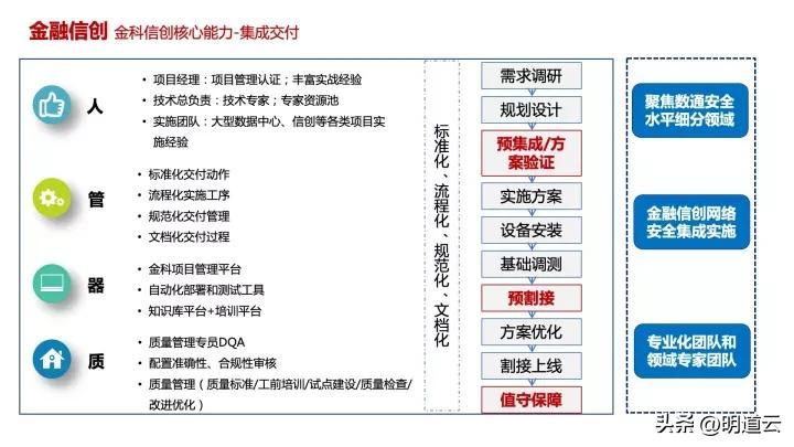 it运维技术_中邮基金公司it运维_移动it运维