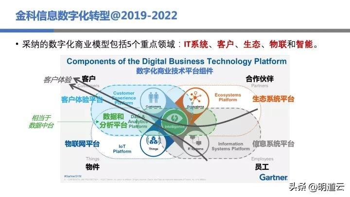 中邮基金公司it运维_it运维技术_移动it运维