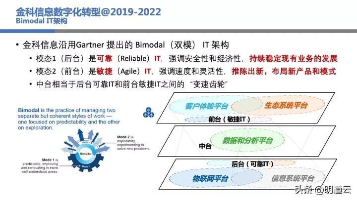 it运维技术_移动it运维_中邮基金公司it运维