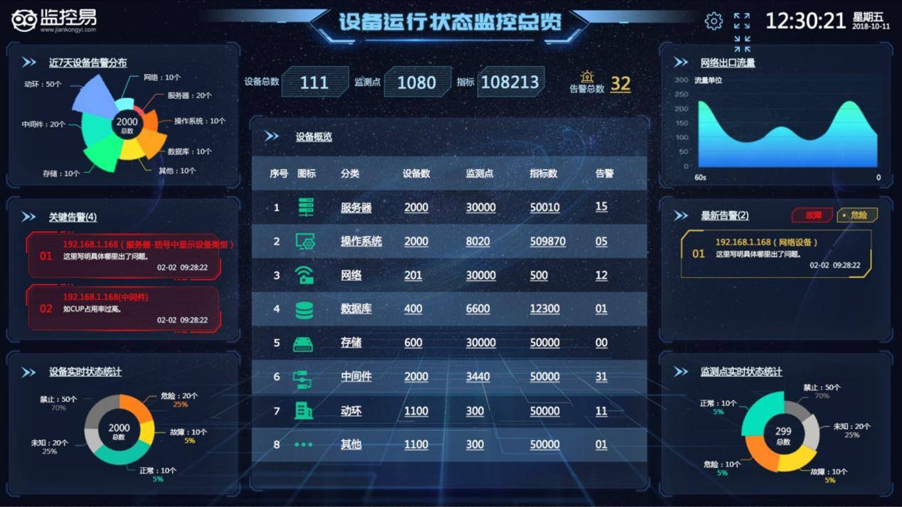 摩卡it运维管理 报价 软件_it技术支持和运维有区别吗_it运维技术
